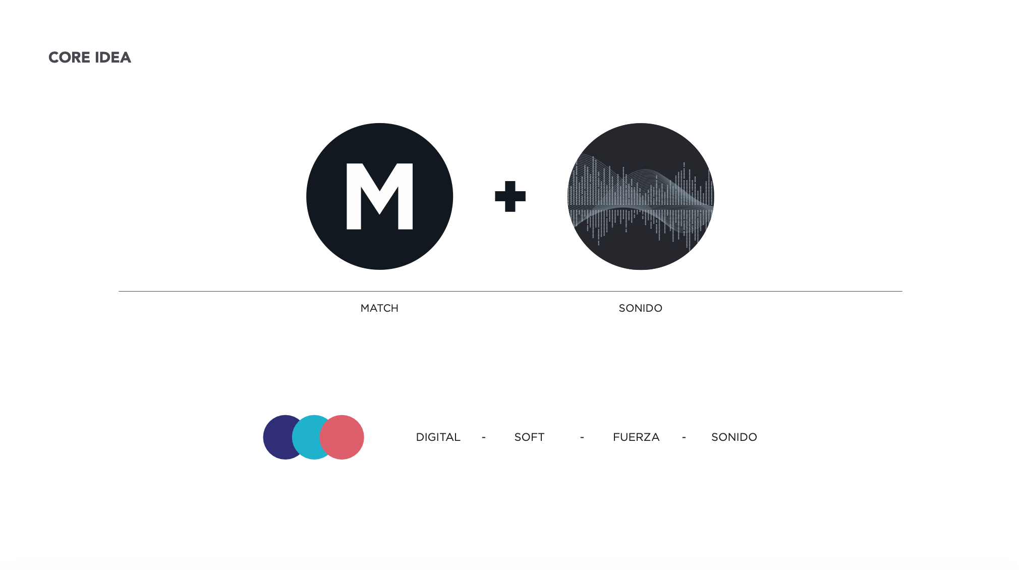 MatchFM Core Idea